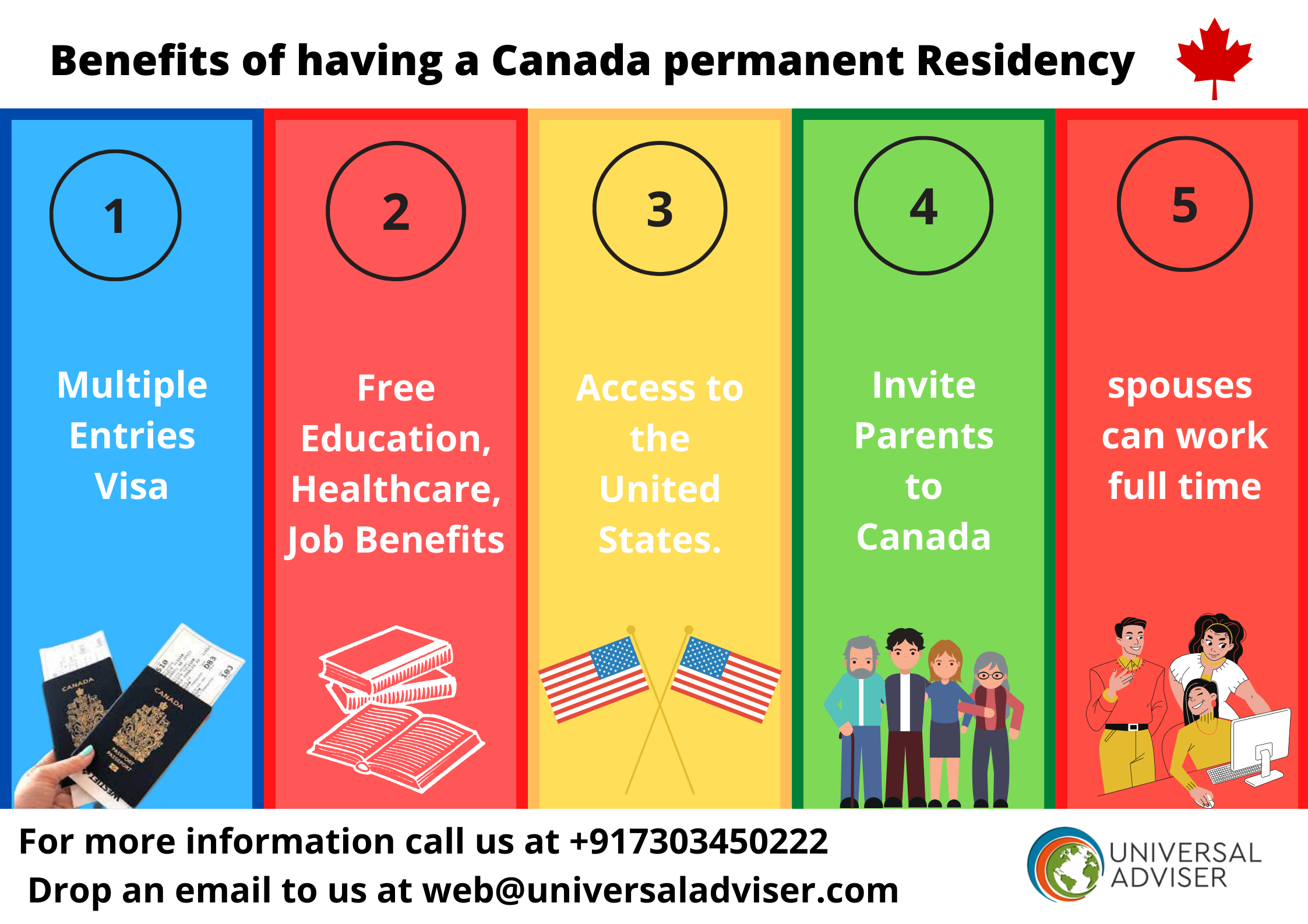 Easy Steps for Trinidad and Tobago Citizens to Obtain a Canada Visa